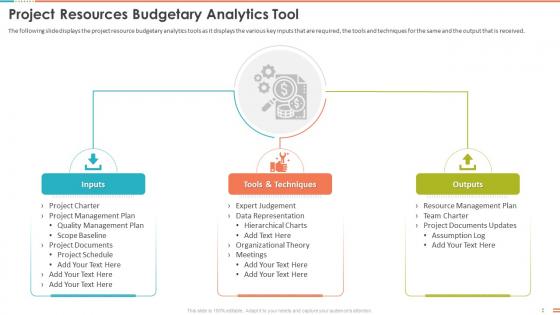 Project Resources Budgetary Analytics Tool Project Management Bundle