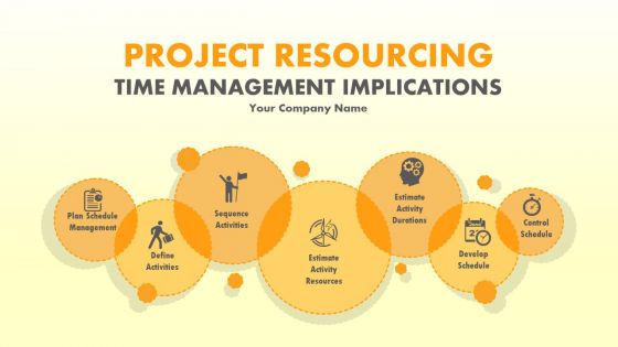Project resourcing time management implications powerpoint presentation slides