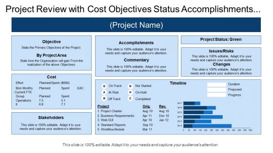 Project review with cost objectives status accomplishments changes