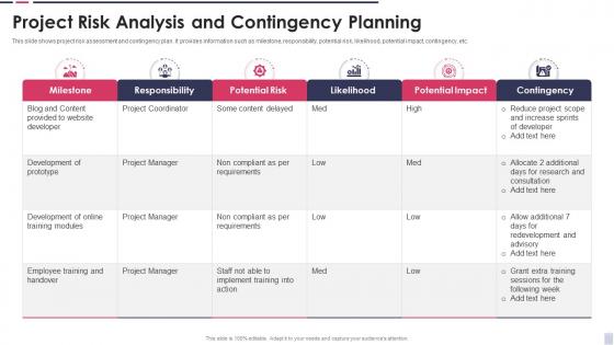 Project Risk Analysis And Contingency Planning