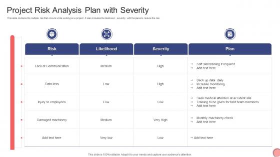 Project Risk Analysis Plan With Severity