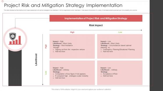 Project Risk And Mitigation Strategy Implementation