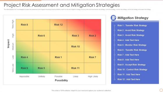 Project Risk Assessment And Mitigation Strategies
