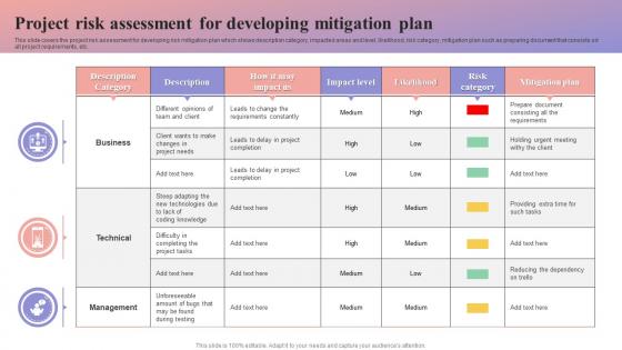 Project Risk Assessment For Developing Mitigation Plan