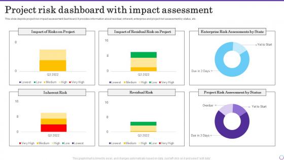 Project Risk Dashboard With Impact Assessment