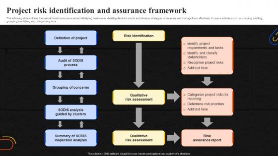 Project Risk Identification And Assurance Framework