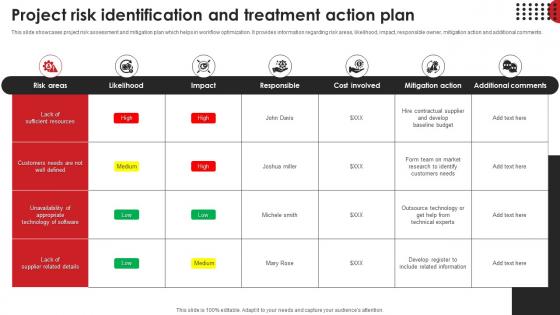 Project Risk Identification And Treatment Action Plan