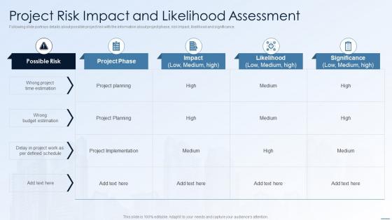 Project Risk Impact And Likelihood Assessment Financing Alternatives For Real Estate Developers