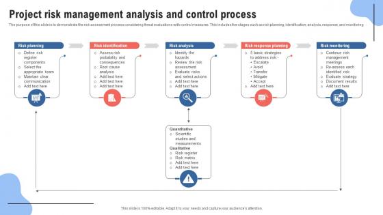 Project Risk Management Analysis And Control Process