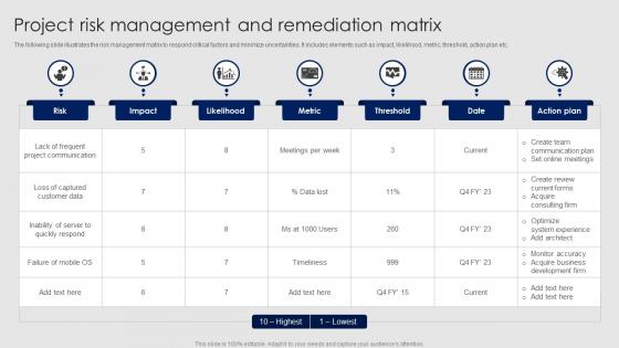 Project Risk Management And Remediation Matrix