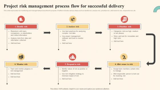 Project Risk Management Process Flow For Successful Delivery