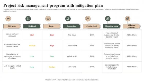 Project Risk Management Program With Mitigation Plan