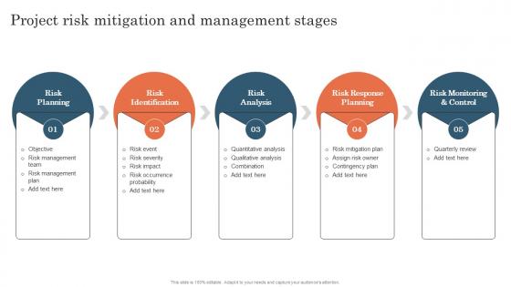 Project Risk Mitigation And Management Stages Project Risk Management And Mitigation