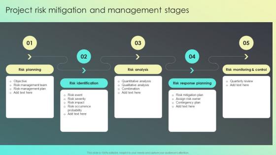 Project Risk Mitigation And Management Strategies For Effective Risk Mitigation