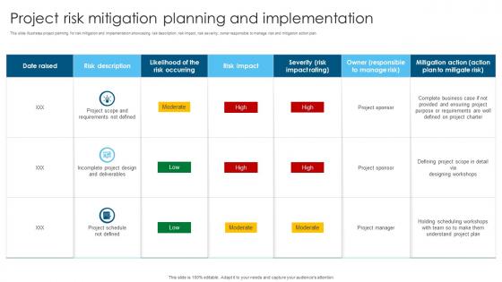 Project Risk Mitigation Planning And Implementations