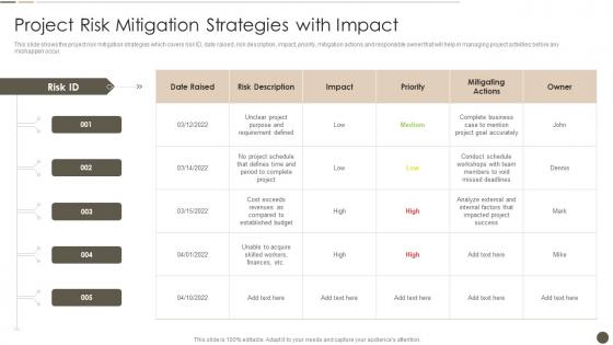 Project Risk Mitigation Strategies With Impact Time Management Strategy To Ensure Project Success