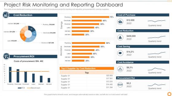Project Risk Monitoring And Reporting Dashboard Risk Management Commercial Development Project