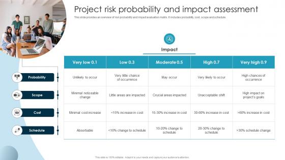 Project Risk Probability And Impact Assessment Guide To Issue Mitigation And Management