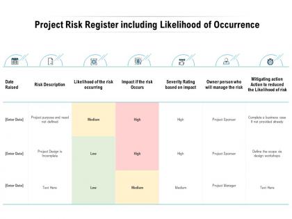 Project risk register including likelihood of occurrence