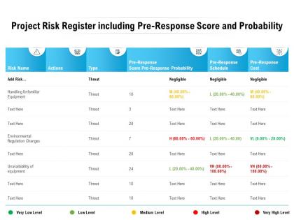 Project risk register including pre response score and probability