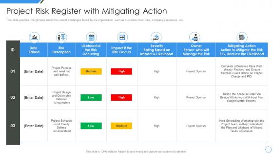Project risk register with mitigating action managing project escalations