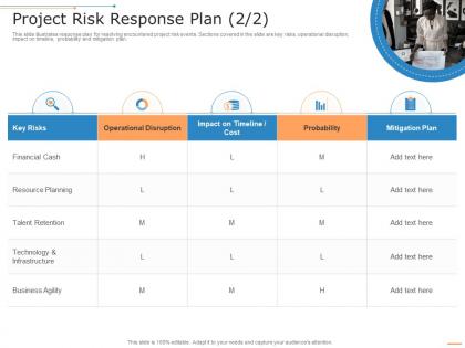 Project risk response plan cash project management professional toolkit ppt ideas