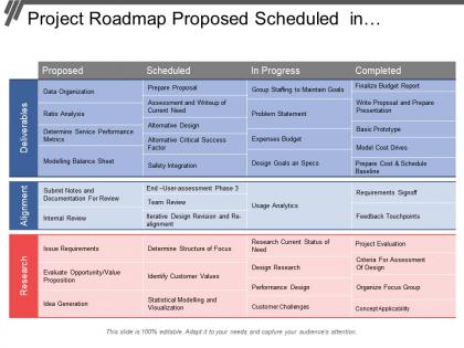 Project roadmap proposed scheduled in progress completed swimlane
