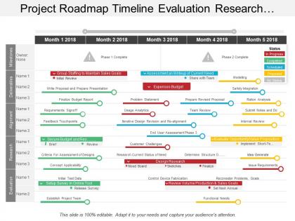 Project roadmap timeline evaluation research alignment with status of 5 months progress