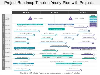 Project roadmap timeline yearly plan with project and functional team showing three fiscal years
