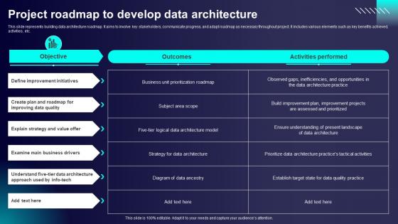 Project Roadmap To Develop Data Architecture