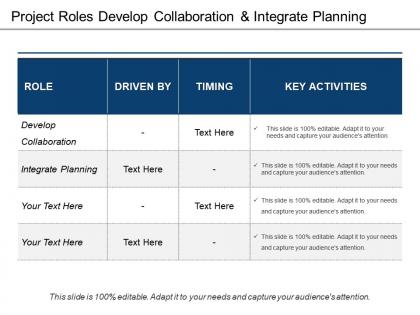 Project roles develop collaboration and integrate planning