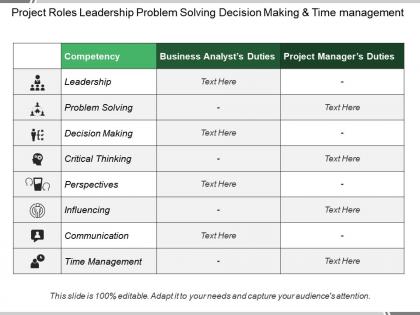 Project roles leadership problem solving decision making and time management