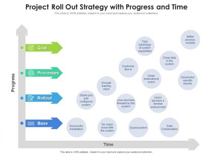 Project roll out strategy with progress and time