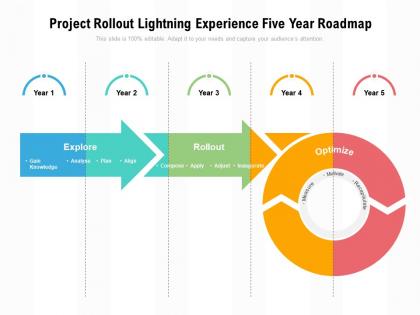 Project rollout lightning experience five year roadmap