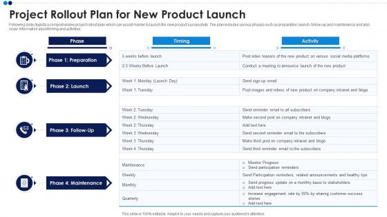 Project Rollout Plan For New Product Launch