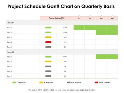 Project schedule gantt chart on quarterly basis ppt powerpoint presentation gallery