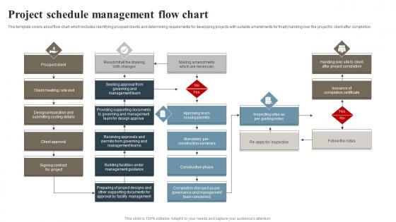 Project Schedule Management Flow Chart