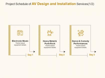 Project schedule of av design and installation services based equipment ppt powerpoint presentation