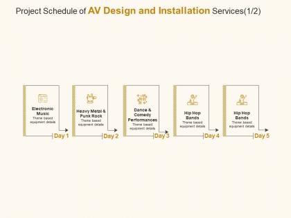 Project schedule of av design and installation services ppt powerpoint presentation gallery portfolio