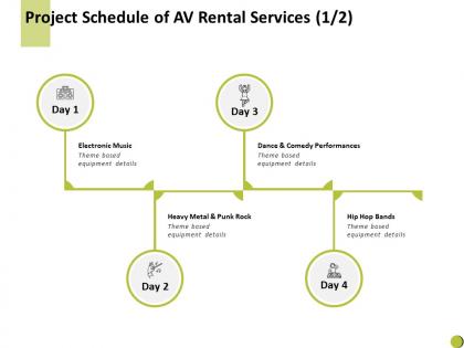 Project schedule of av rental services performances management ppt powerpoint presentation summary