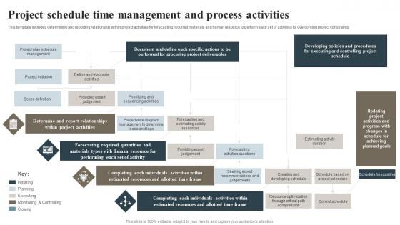Project Schedule Time Management And Process Activities