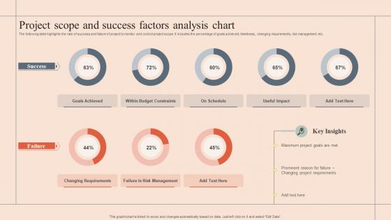 Project Scope And Success Factors Analysis Chart