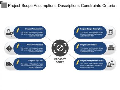 Project scope assumptions descriptions constraints criteria