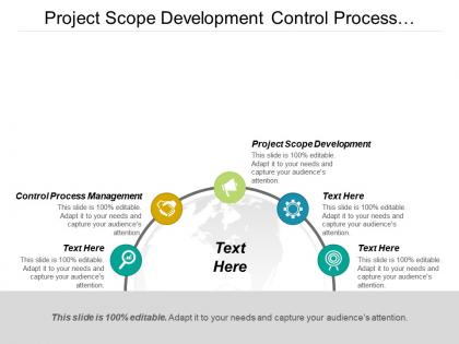 Project scope development control process management hr strategic plan cpb