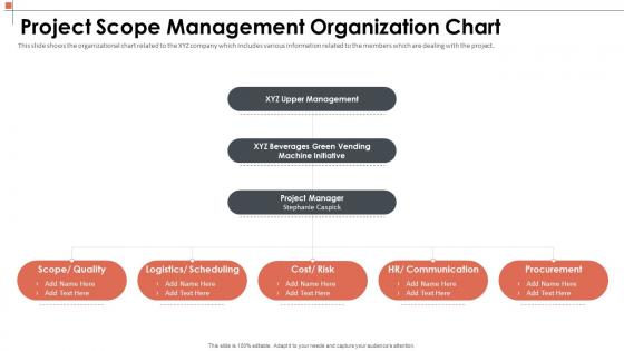 Project scope management organization chart manage the project scoping describe the major