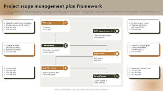 Project Scope Management Plan Framework