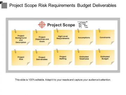 Project scope risk requirements budget deliverables