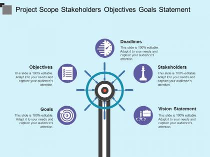 Project scope stakeholders objectives goals statement