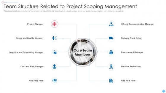 Project Scoping To Meet Customers Needs Team Structure Related To Project Scoping Management