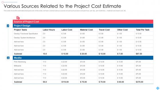Project Scoping To Meet Customers Needs Various Sources Related To The Project Cost Estimate